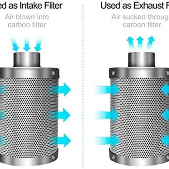 Grow Tent Carbon Filter