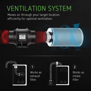 Grow Tent Carbon Filter