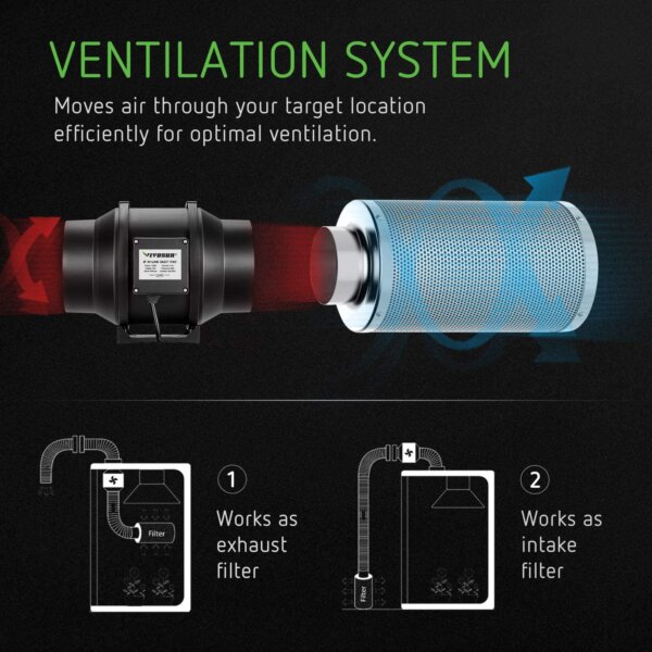 Grow Tent Carbon Filter